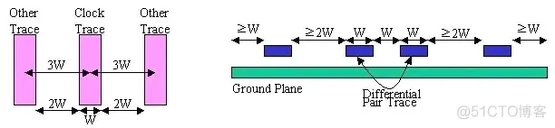 说说3W&3H原则_微信公众号_02